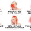 О чем говорит боль в разных частях головы