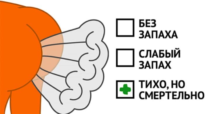 Вот, что может сказать Ваше газоиспускание о Вашем здоровье
