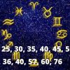 Эти даты нужно запомнить всем! Эти годы являются особенными в жизни каждого знака Зодиака