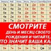 Матрица судьбы по дате рождения