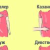 Как расшифровать язык жестов твоей второй половинки